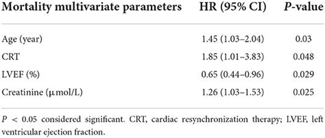 Frontiers Sex Differences In One Year Recurrence And All Cause