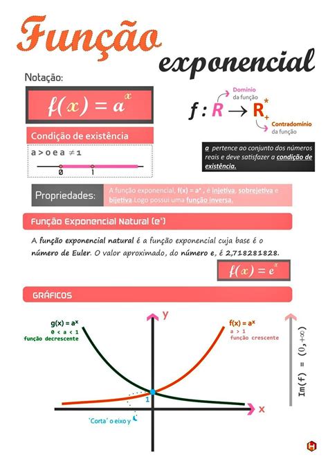O Que é Equação Exponencial - BINKEDU
