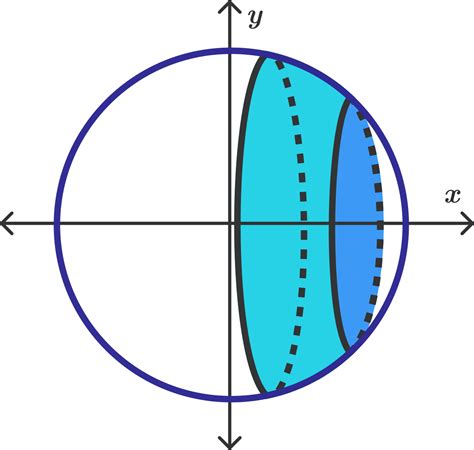 Surface Area Of A Sphere Brilliant Math And Science Wiki