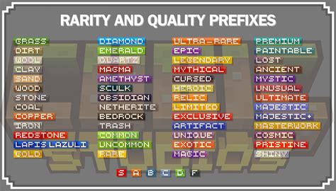Rarity And Quality Prefixes On Polymart Minecraft Resource Packs