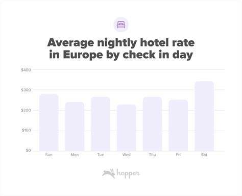 Summer 2025 International Travel Guide | Hopper