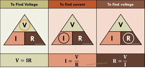 Ohms Law Triangle With Formulas • Ohm Law