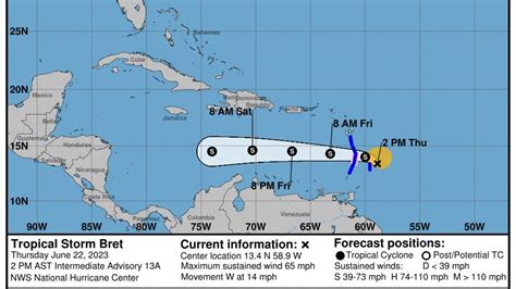 NHC: Tropical Storm Bret forecast path, impact on Leeward Islands