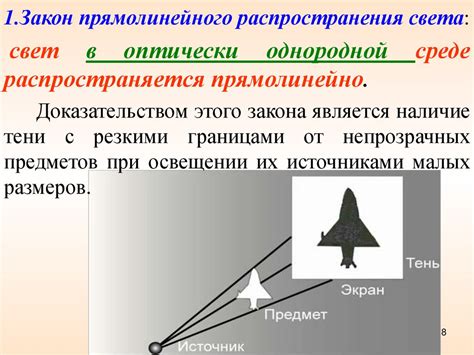 Основы оптики - презентация онлайн
