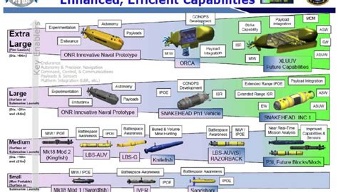 US Navy and Industry Partners Complete Production Mk 18 UUVs