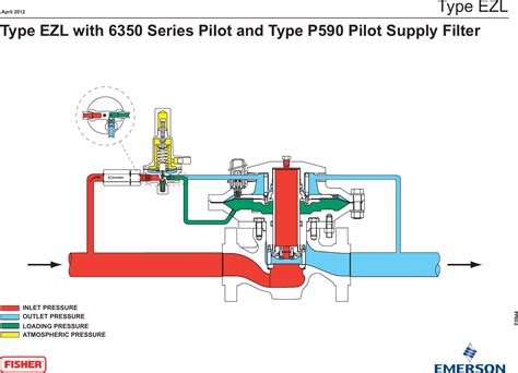 Emerson Ezl Series Pressure Reducing Regulator For Low Applications