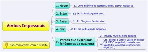 O Que E Um Verbo Impessoal