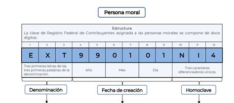 ¿qué Es El Rfc Y Cómo Se Compone