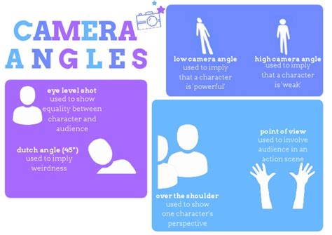 Camera Angles Poster Pdf