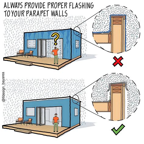 Die - Seattle homeowners, protect your flat roofs and parapet walls