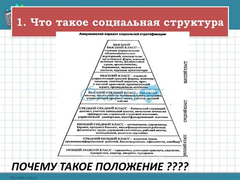 Социальная структура общества - презентация онлайн