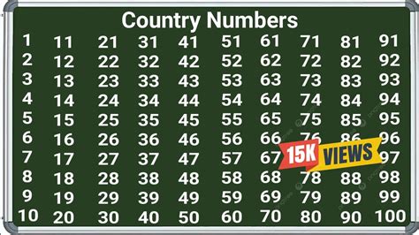 Learn To Counting 1 To 100 123 Numbers One Two Three 1 से 100 तक