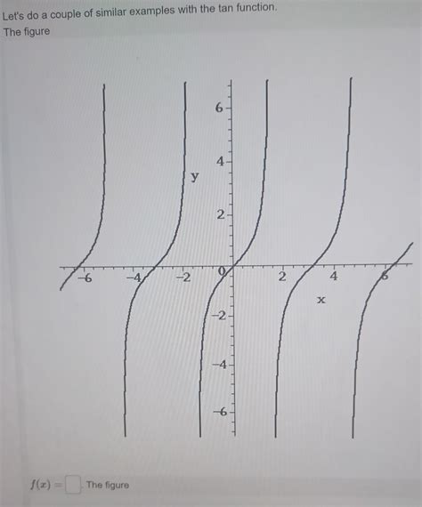 Solved Let's do a couple of similar examples with the tan | Chegg.com