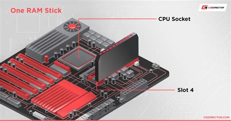 Which Ram Slots Should You Use