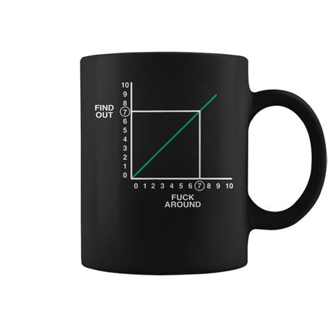 Fafo Fuck Around And Find Out Math Graph Chart Coffee Mug Monsterry