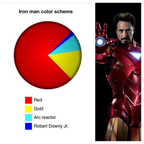 Iron Man Color Scheme Iron Man Color Schemes Iron