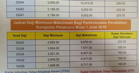 Gaji Cikgu Sekolah Rendah 15 Tips Untuk Guru Baharu Naja Ravn