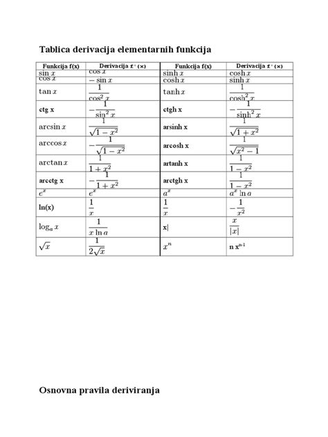 Tablica Derivacija Elementarnih Funkcija Pdf