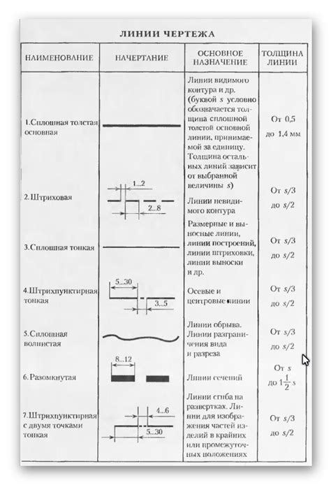 Виды линий чертежа