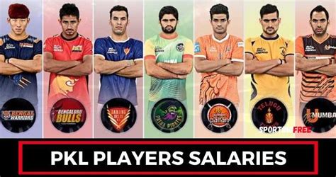 Pro Kabaddi League Players Salaries 2024 (Revealed) - SportingFree