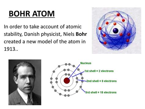 history   atom powerpoint