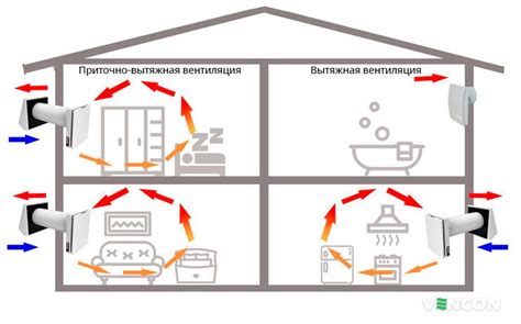 ᐉ Система канальной и бесканальной вентиляции и ее особенности ...