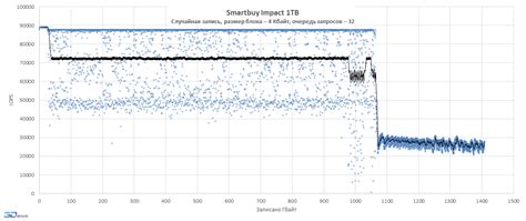 Обзор SATA-накопителя Smartbuy Impact: запоздалая звезда / Накопители