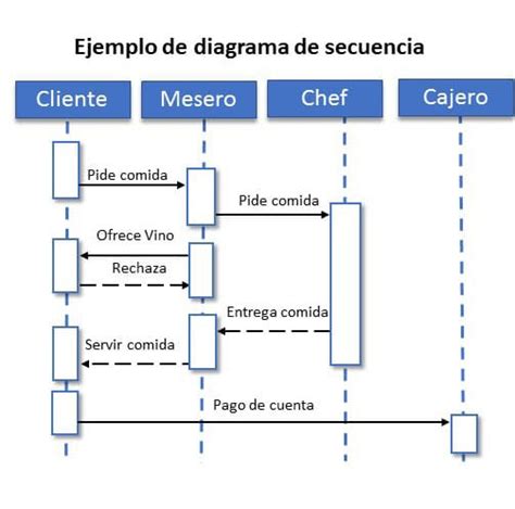 Que Es Diagrama De Secuencia On Emaze Porn Sex Picture My Xxx Hot Girl