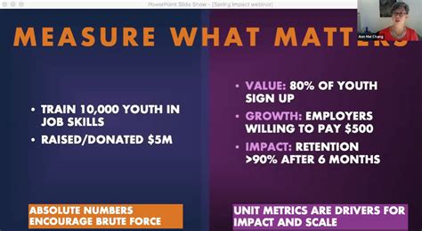 lean impact adapting  innovating  times  extreme uncertainty