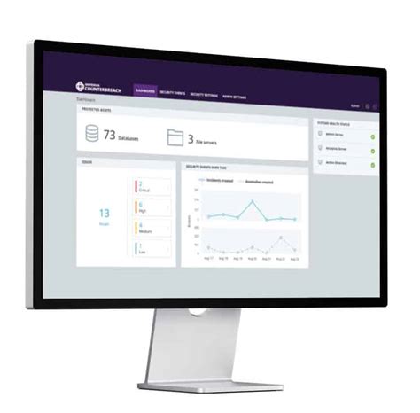 imperva solutions quadris managed