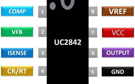 Uc3842 Current Mode Pwm Controller Ic Pinout Datasheet 60 Off
