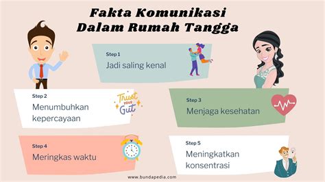 Fakta Komunikasi Dalam Rumah Tangga Jangan Abaikan