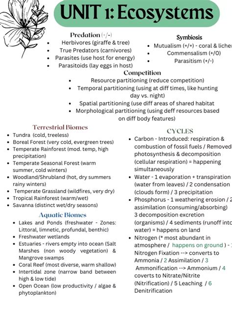 Summary AP Environmental Science Units 1-9 One Pagers - AP