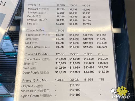 四大舖 iPhone 14 Pro Max 賣幾錢？百記炒價不再是最高，最高竟然是......佢？-ePrice.HK