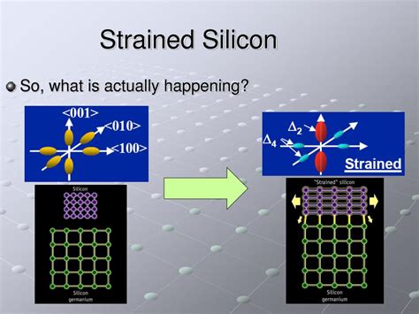Ppt Strained Silicon Powerpoint Presentation Free Download Id491158