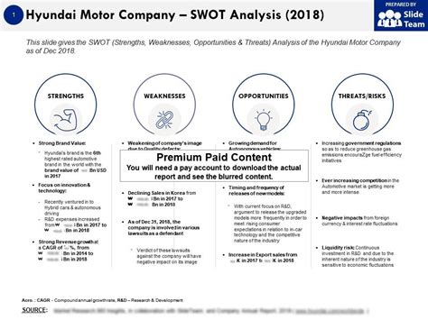 Hyundai Motor Company Swot Analysis 2018 Powerpoint Shapes Powerpoint Slide Deck Template