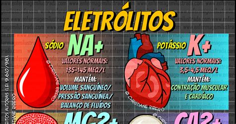 Excesso De Eletrólitos Sintomas - O Que São Eletrólitos No Corpo Humano - RETOEDU