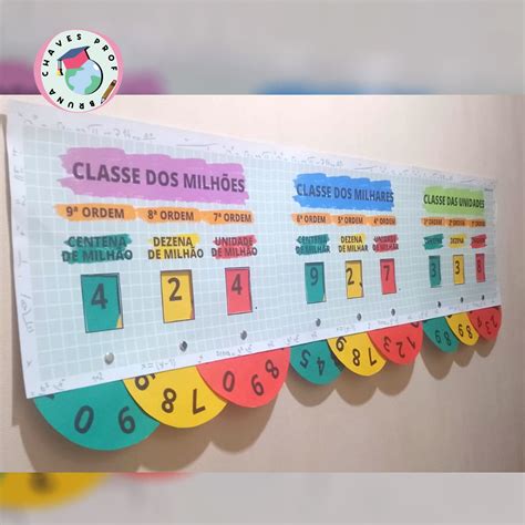 Quadro Valor de Lugar – interativo – Loja de atividades Pedagógicas ...