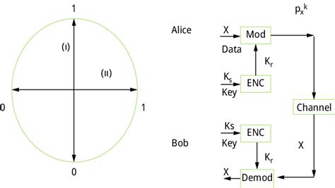 7: The system Qb-KCQ (Left) There are two causes for this: I and II ...