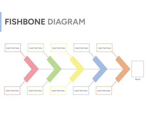 Problem Solving Fishbone Diagram - WordLayouts