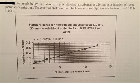 Solved If The Absorbance Value Is Calculate The Chegg