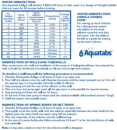 Aquatabs 8.68g Tablets | Aquatabs Canada