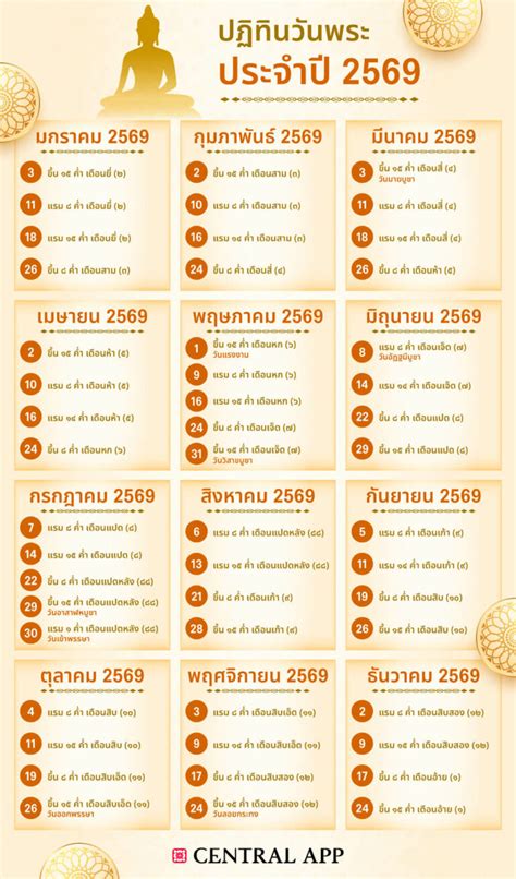ปฏิทินวันพระ 2569 ตรงกับวันไหนบ้าง ตลอดทั้งปีนี้