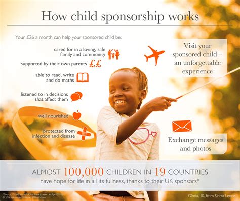 sponsor  child   child   artofit