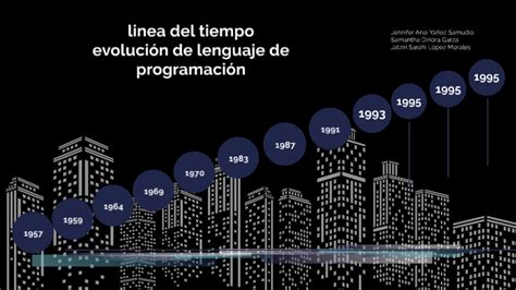 Linea Del Tiempo De Lenguajes De Programacion Linea Del Tiempo Images