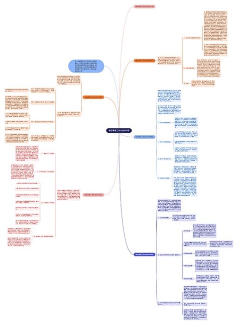 学校季度工作总结600字思维导图编号c4463123 Treemind树图