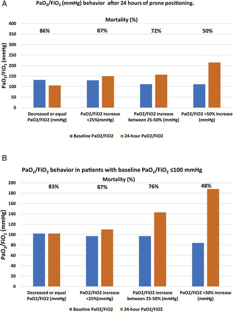 Characteristics And Risk Factors Associated With Mortality During The