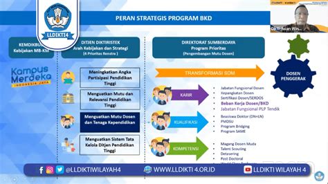 Lldikti Wilayah Iv Bekerja Sama Dengan Unisba Menggelar Kegiatan