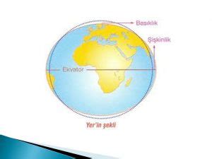 Geoit nedir ? Dünyanın şekli Geoit midir ? - TrendlerListesi
