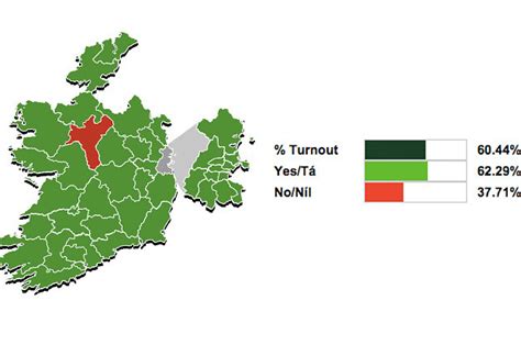 Official Votes Show Ireland Has Voted Overwhelmingly For Same Sex Marriage